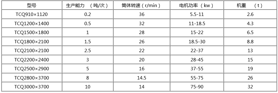 間歇式球磨機(jī)型號